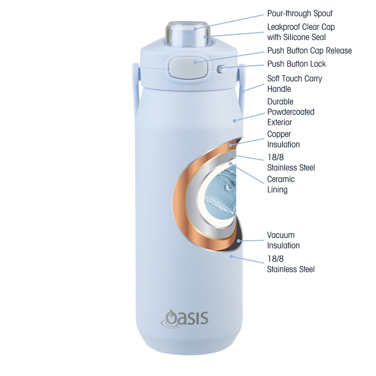 Oasis Capri Drink Bottle with Quick Release Lid 750ml